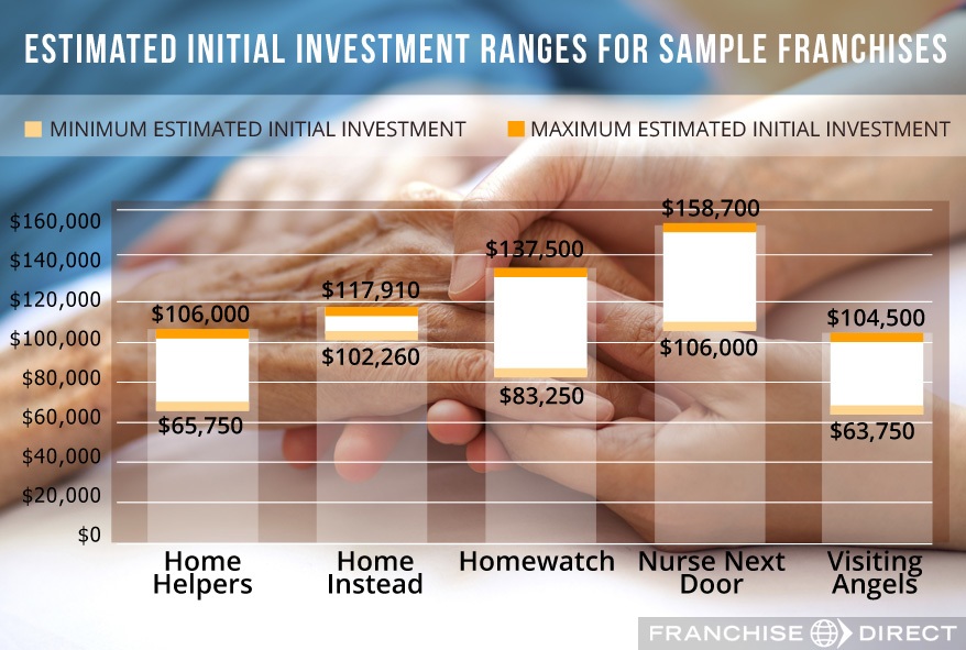 Home And Senior Care Franchise Industry Report 2016