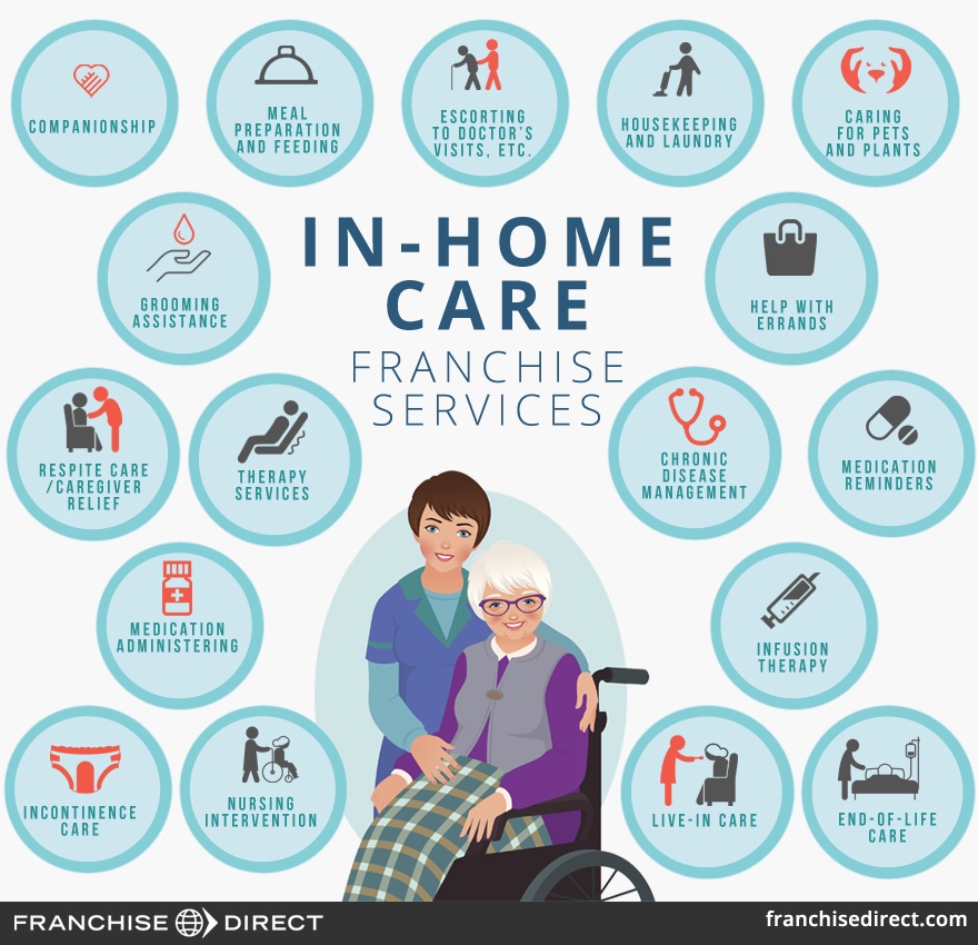 One You Love Homecare Builds Momentum in Senior Care Industry with Franchise  Growth in 2020 - One You Love Homecare Senior Personal Care Services