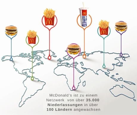 McDonald's Netzwerk.jpg