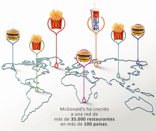 Cómo Ha Conseguido McDonald's Tener Éxito Durante Tanto Tiempo? |  