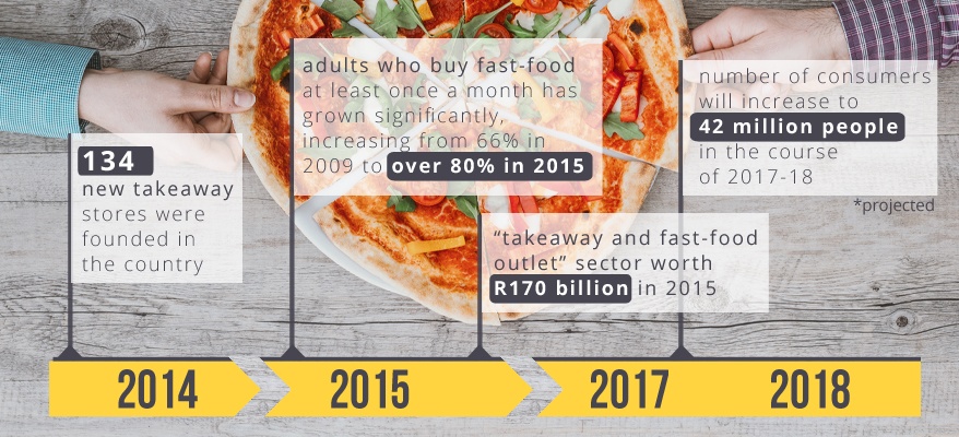 Ten Facts About Fast Food Ten Facts About Fast Food