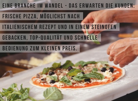 Franchise Marktstudie Pizza Franchisedirekt Com