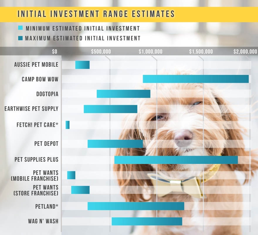 download camp bow wow grooming prices