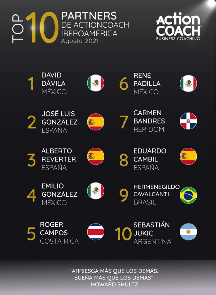 Ranking global de ActionCoach