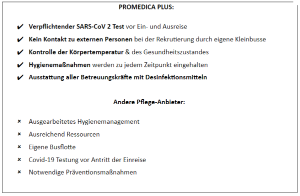 Promedica PM