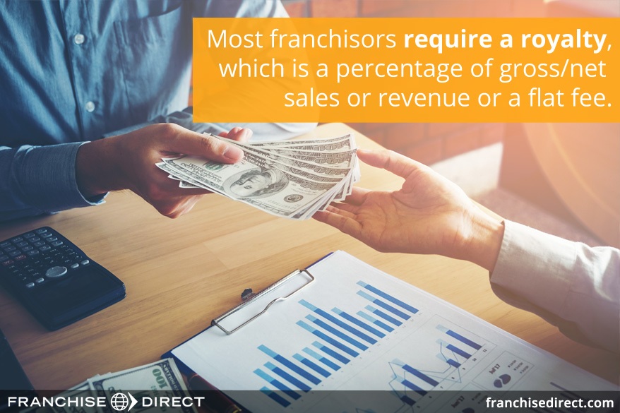 Completing And Signing A Franchise Agreement Franchise Direct