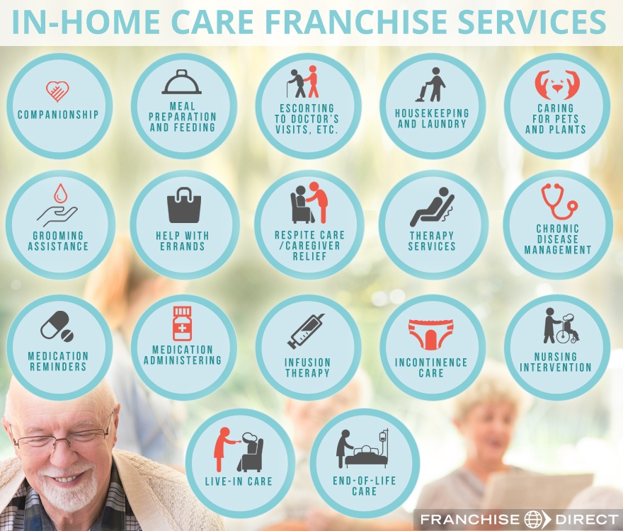Home And Senior Care Franchise Industry Report 2016