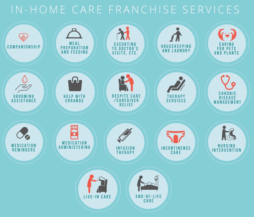Home And Senior Care Franchise Report 2018 Franchisedirect Com