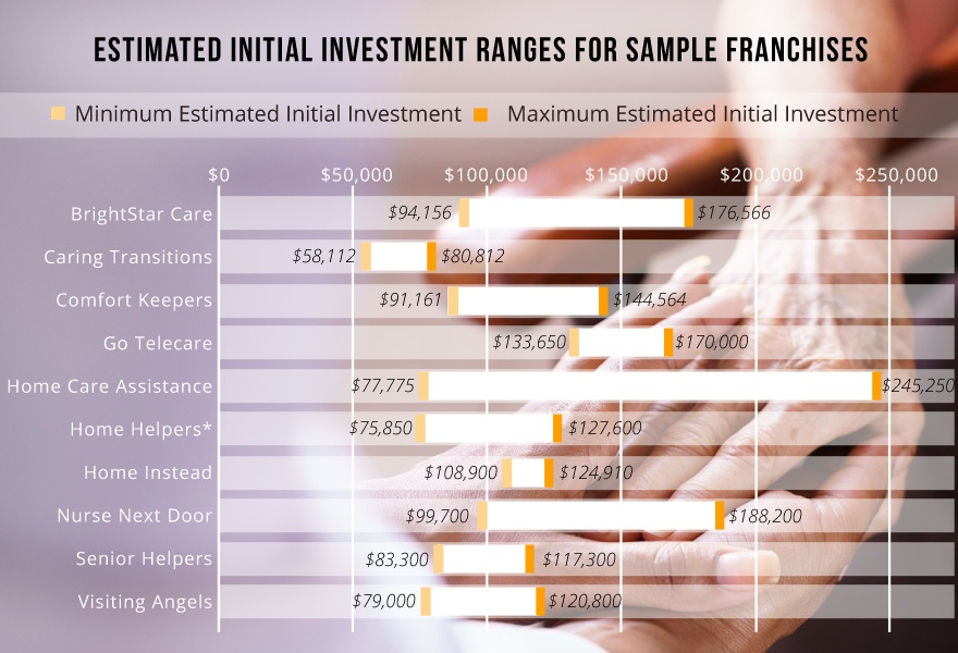 Home And Senior Care Franchise Report 2018 Franchisedirect Com