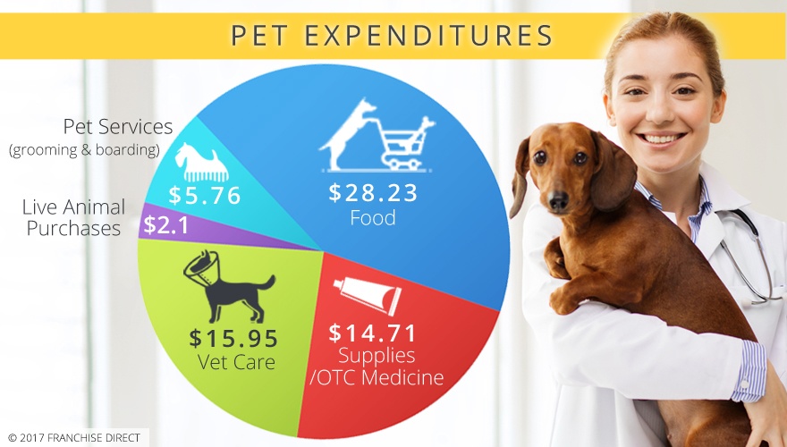 Pet Franchise Industry Report 2017 Pet Franchise Industry Report 2017