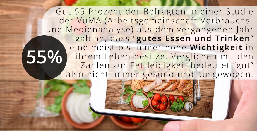 Franchise Marktstudie Gesundes Fast Food Franchisedirekt Com