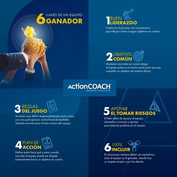 ActionCoach - 6 Llaves de un Equipo Ganador
